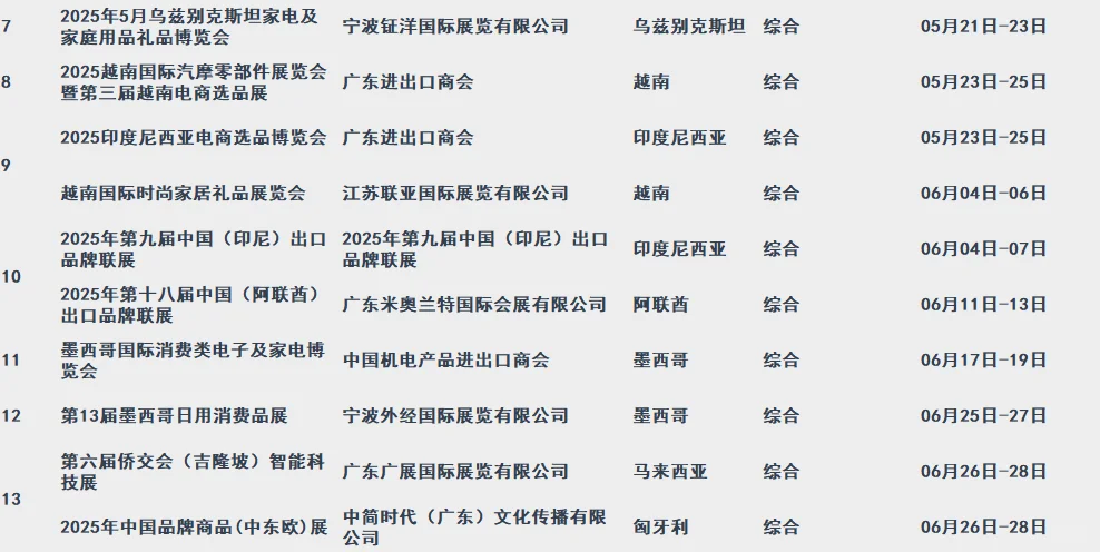 2025年综合类境外展会清单|所有补贴名单