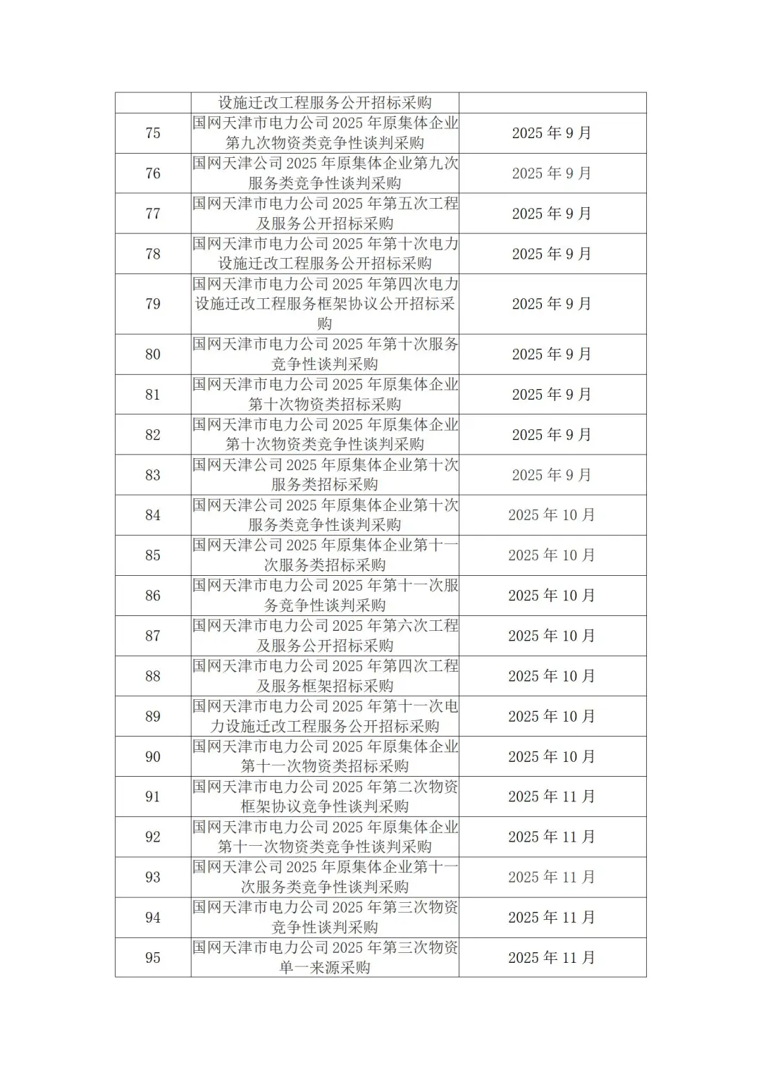 国网各省公司2025年度集中采购计划