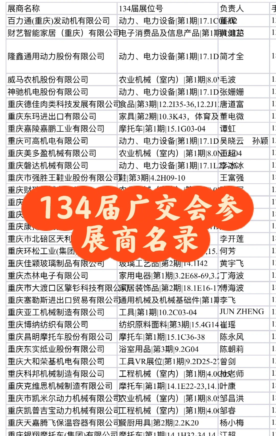 134届最新广交会参展商名录