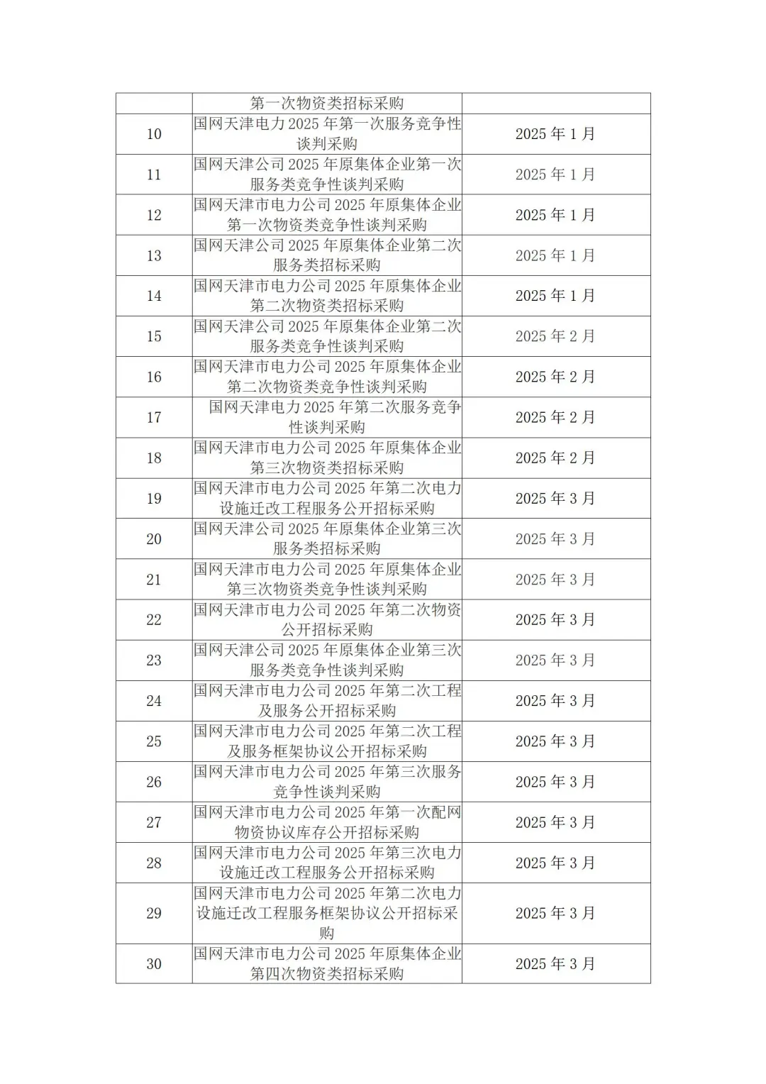 国网各省公司2025年度集中采购计划