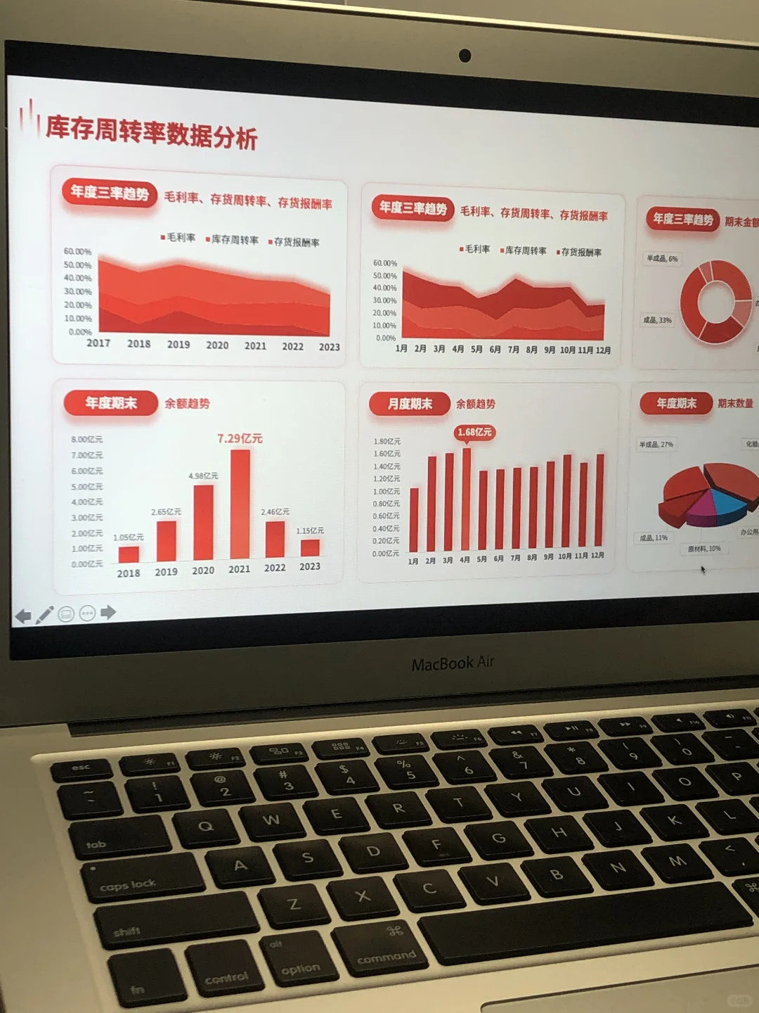 错过后悔！领导看了直点头的采购工作汇报PPT