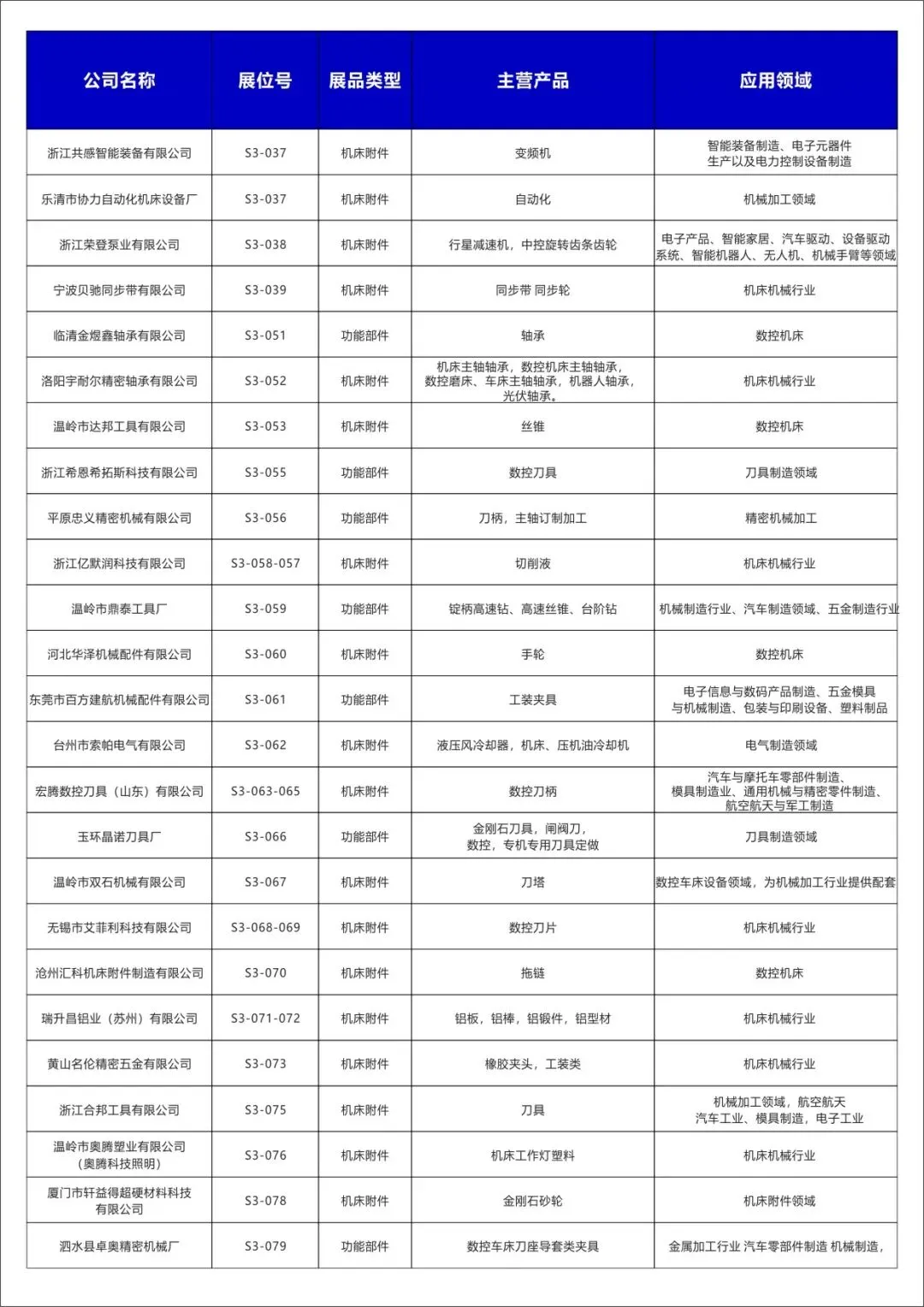 2025玉环机床展【展商名单】公布啦！