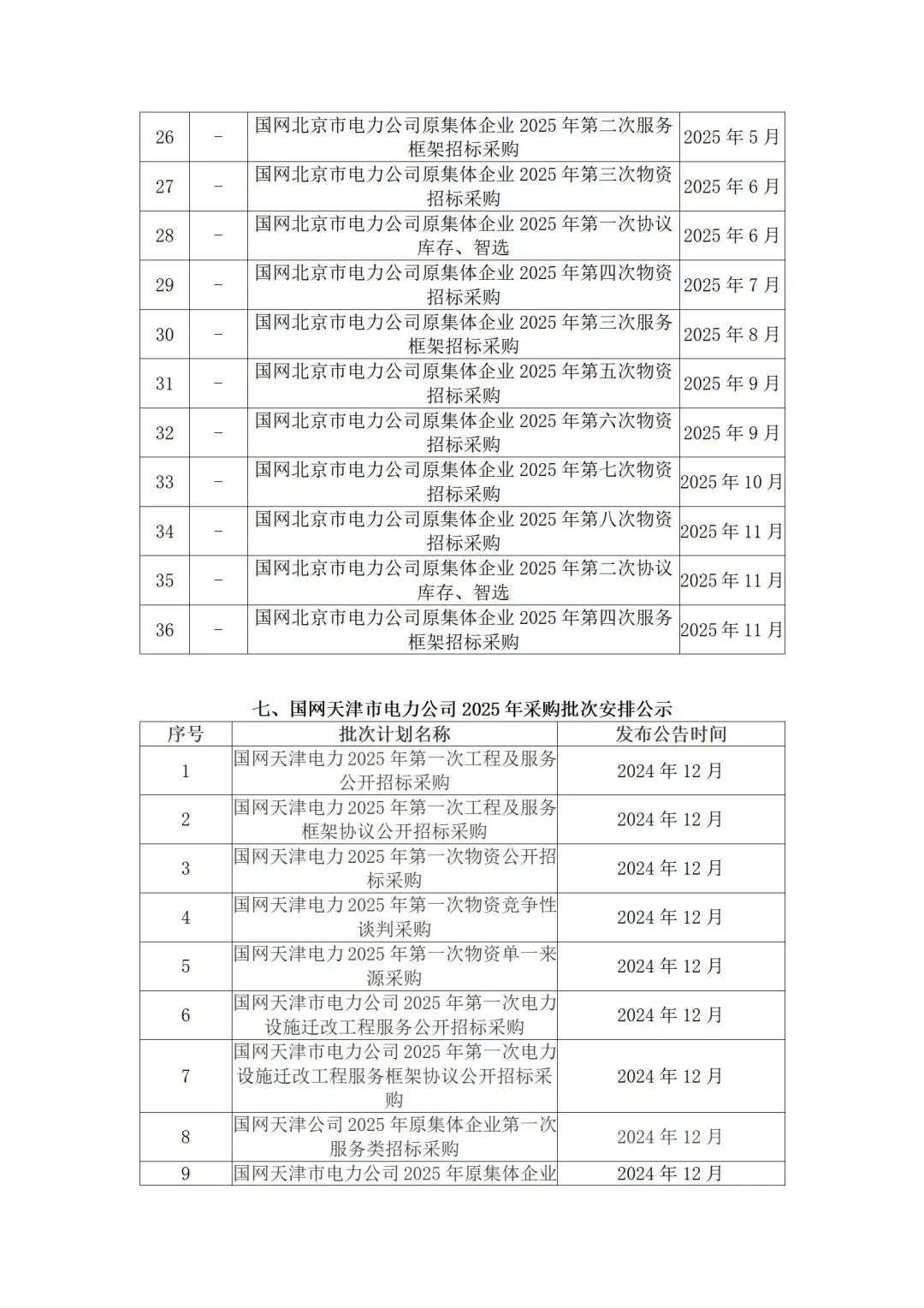 国网各省公司2025年度集中采购计划