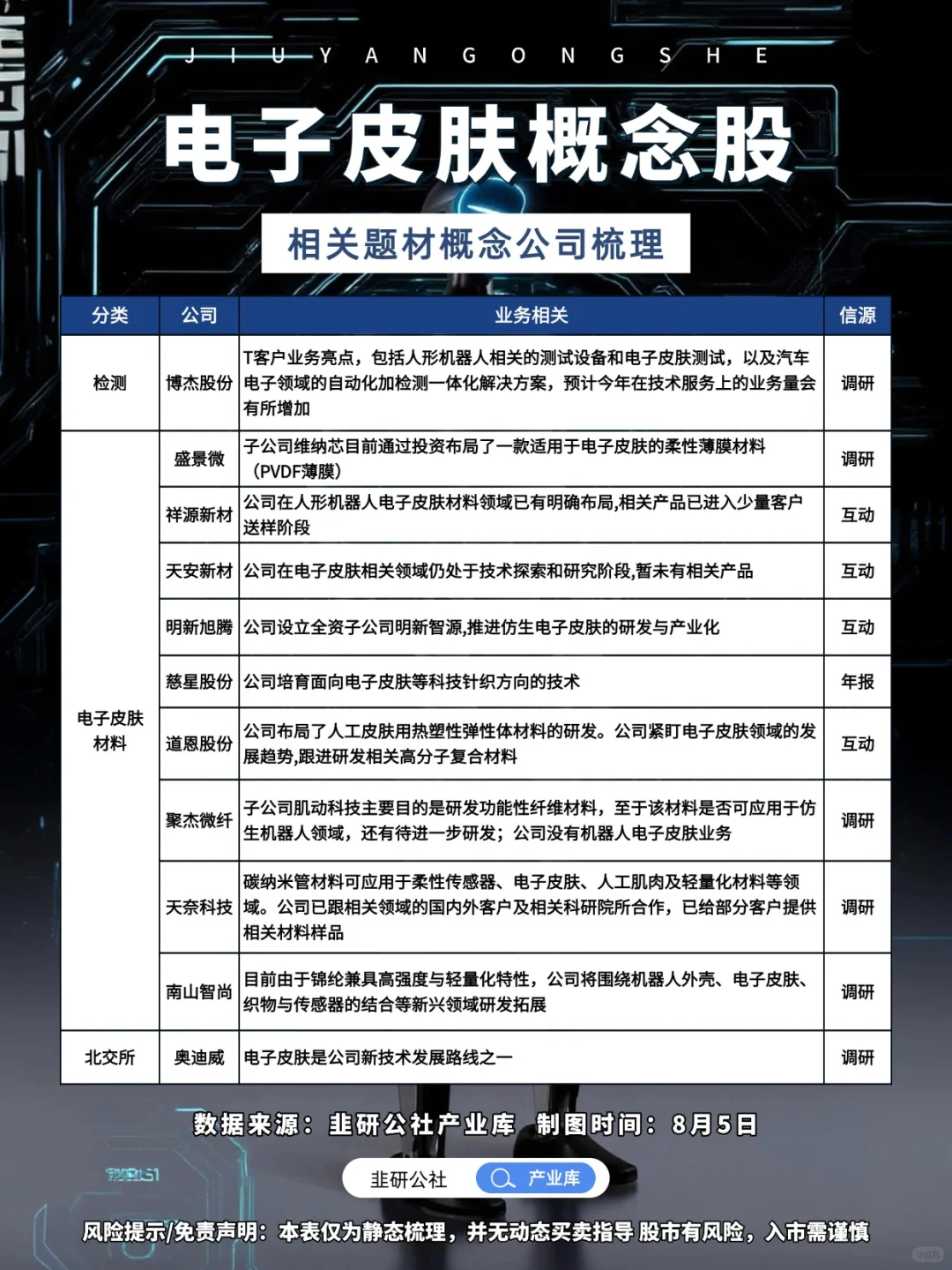 电子皮肤概念股 相关题材概念公司梳理?