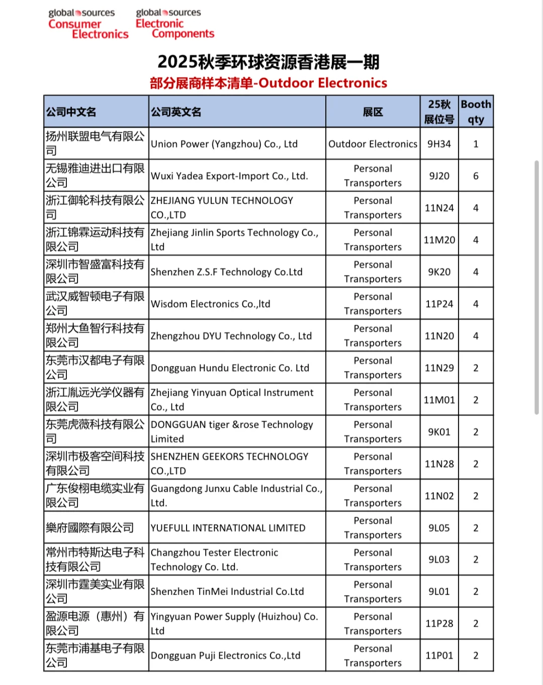 秋季展户外电子部分展商清单来啦