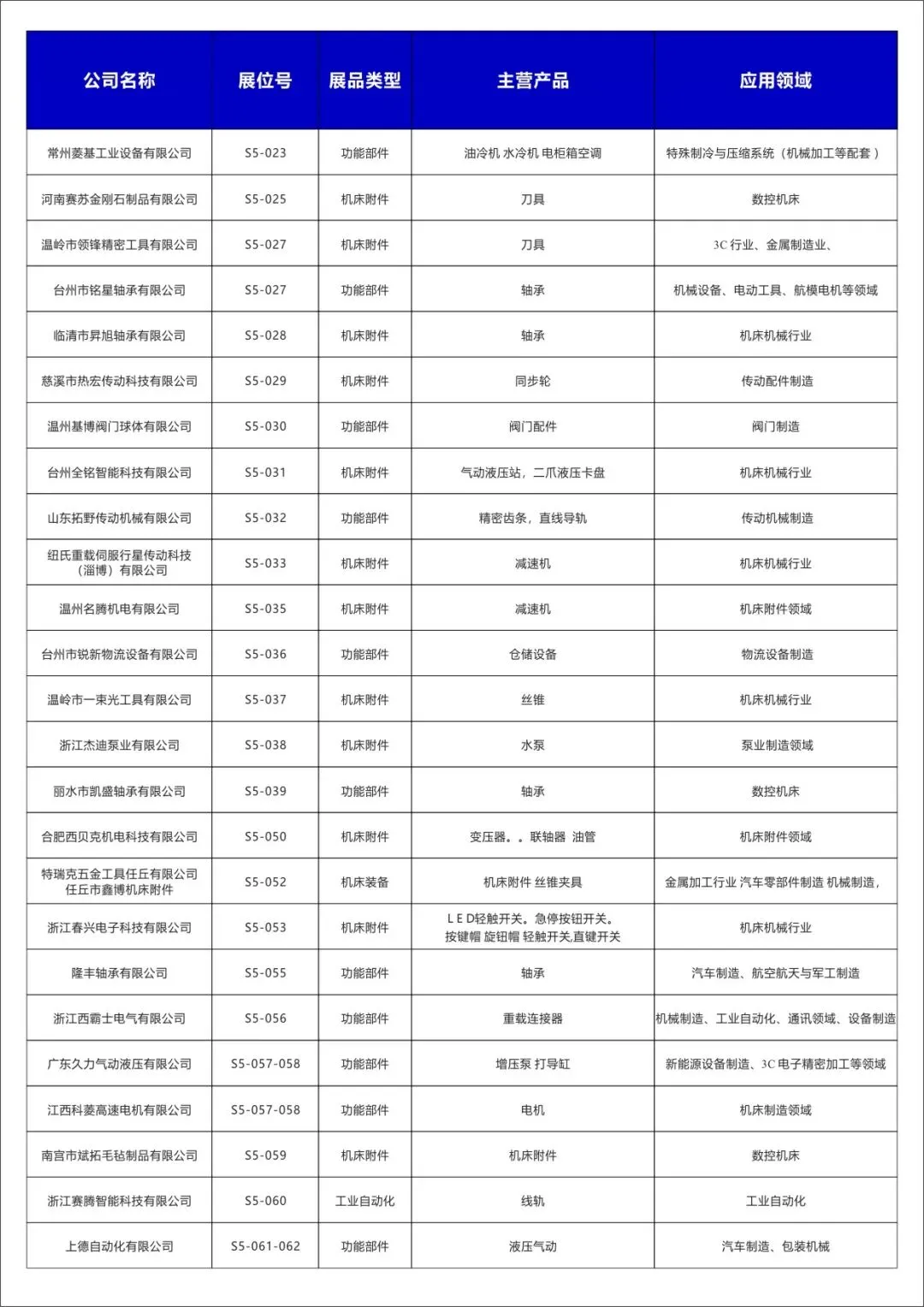 2025玉环机床展【展商名单】公布啦！