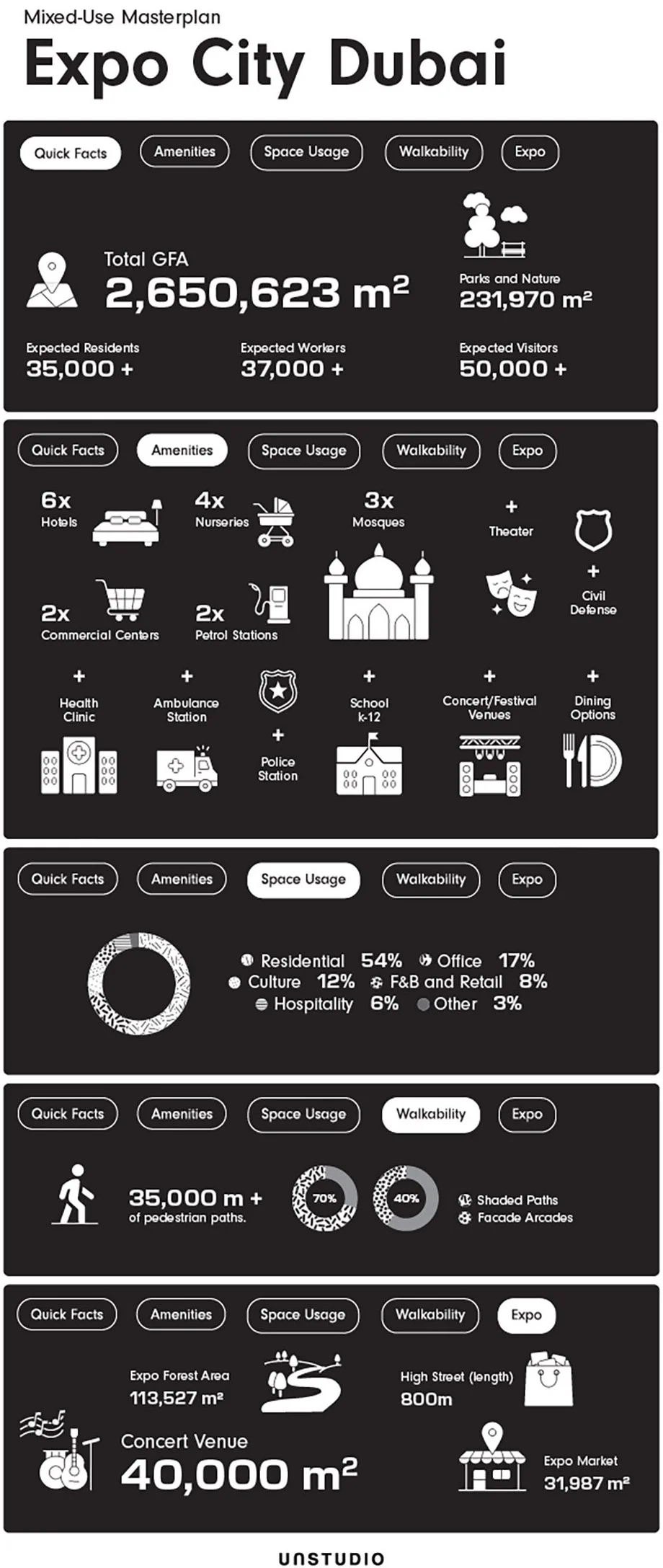 回归日常——大轴线的弱化