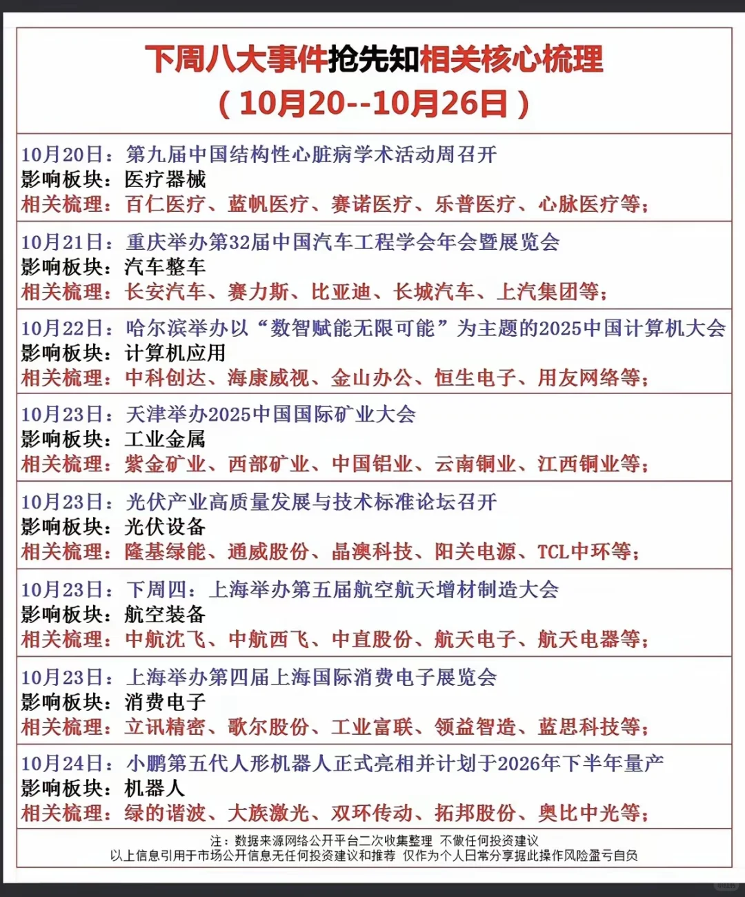 下周八大财经事件 抢先知 (10.20-26日)