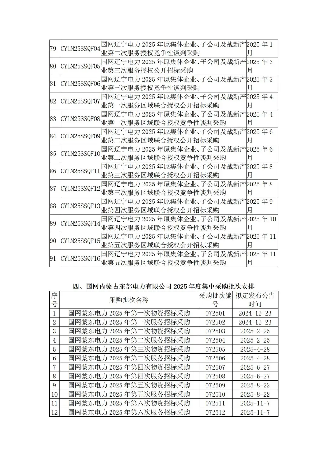 国网各省公司2025年度集中采购计划