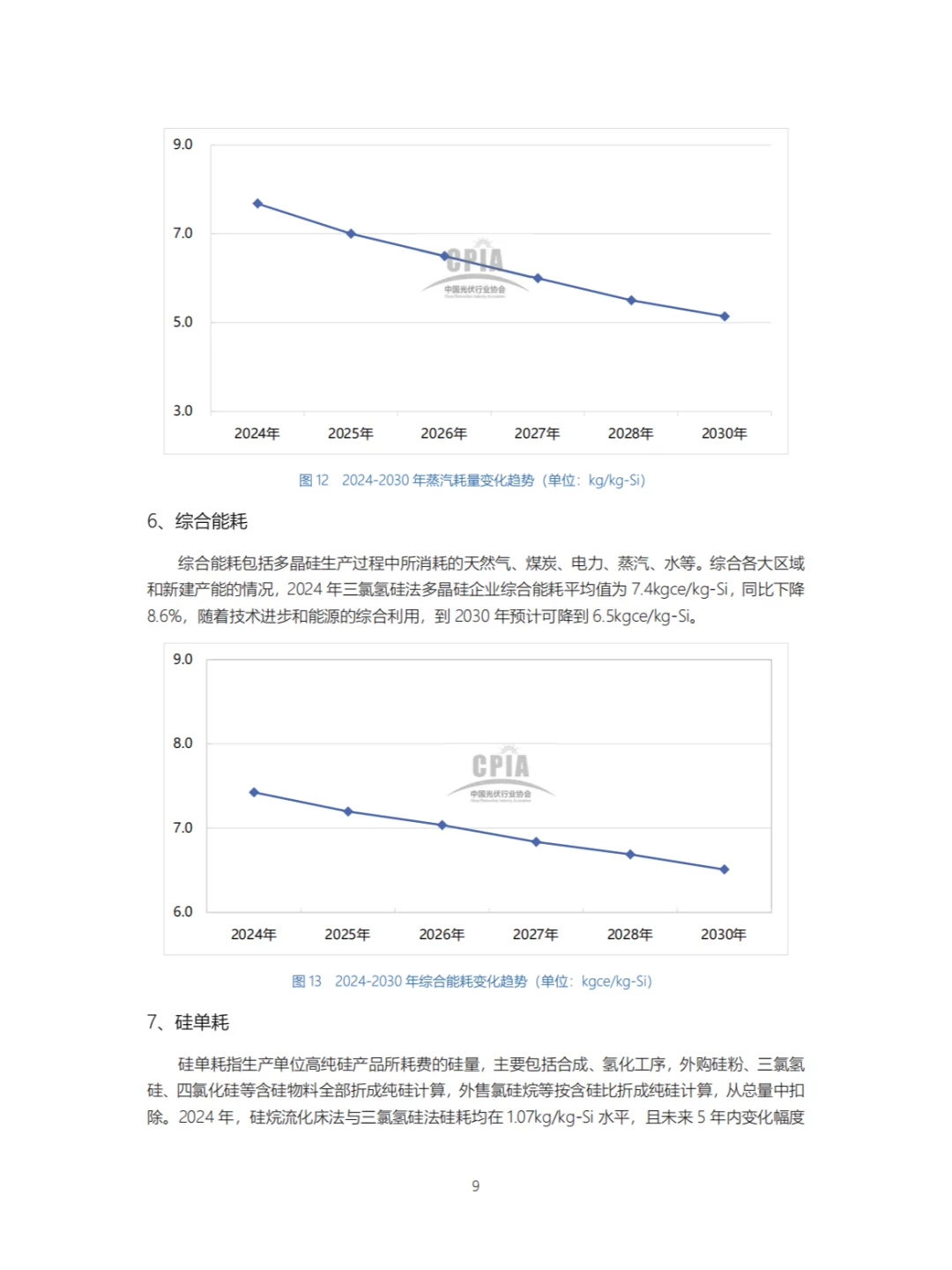 光伏新消息:我国光伏产业发展路线图发布