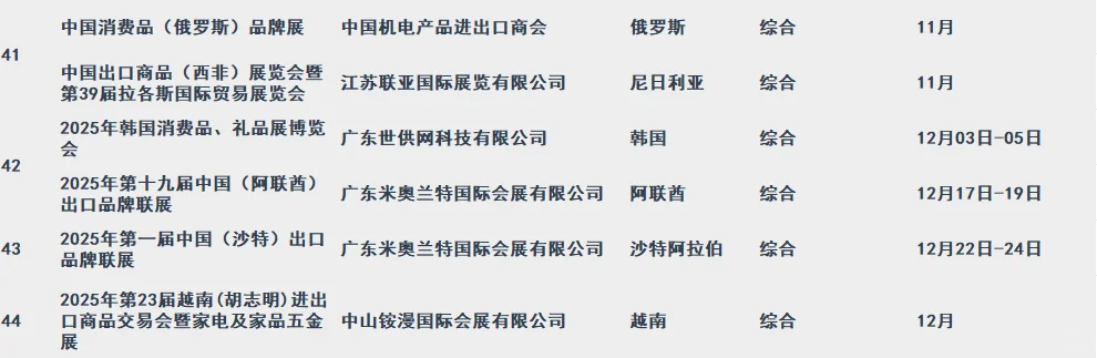 2025年综合类境外展会清单|所有补贴名单