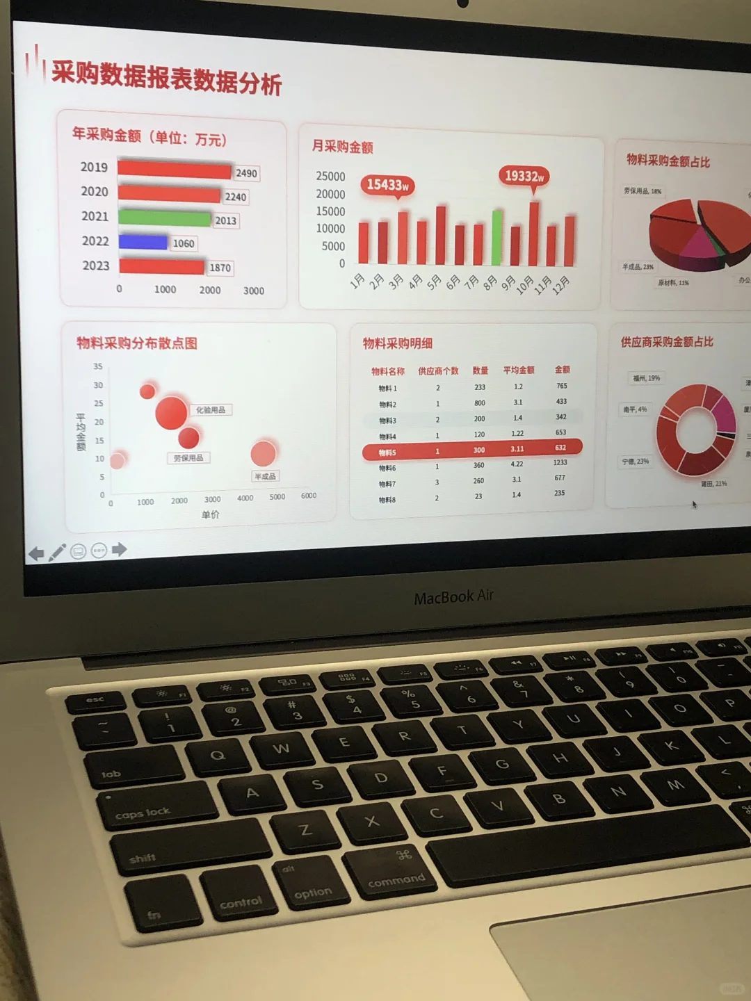 错过后悔！领导看了直点头的采购工作汇报PPT