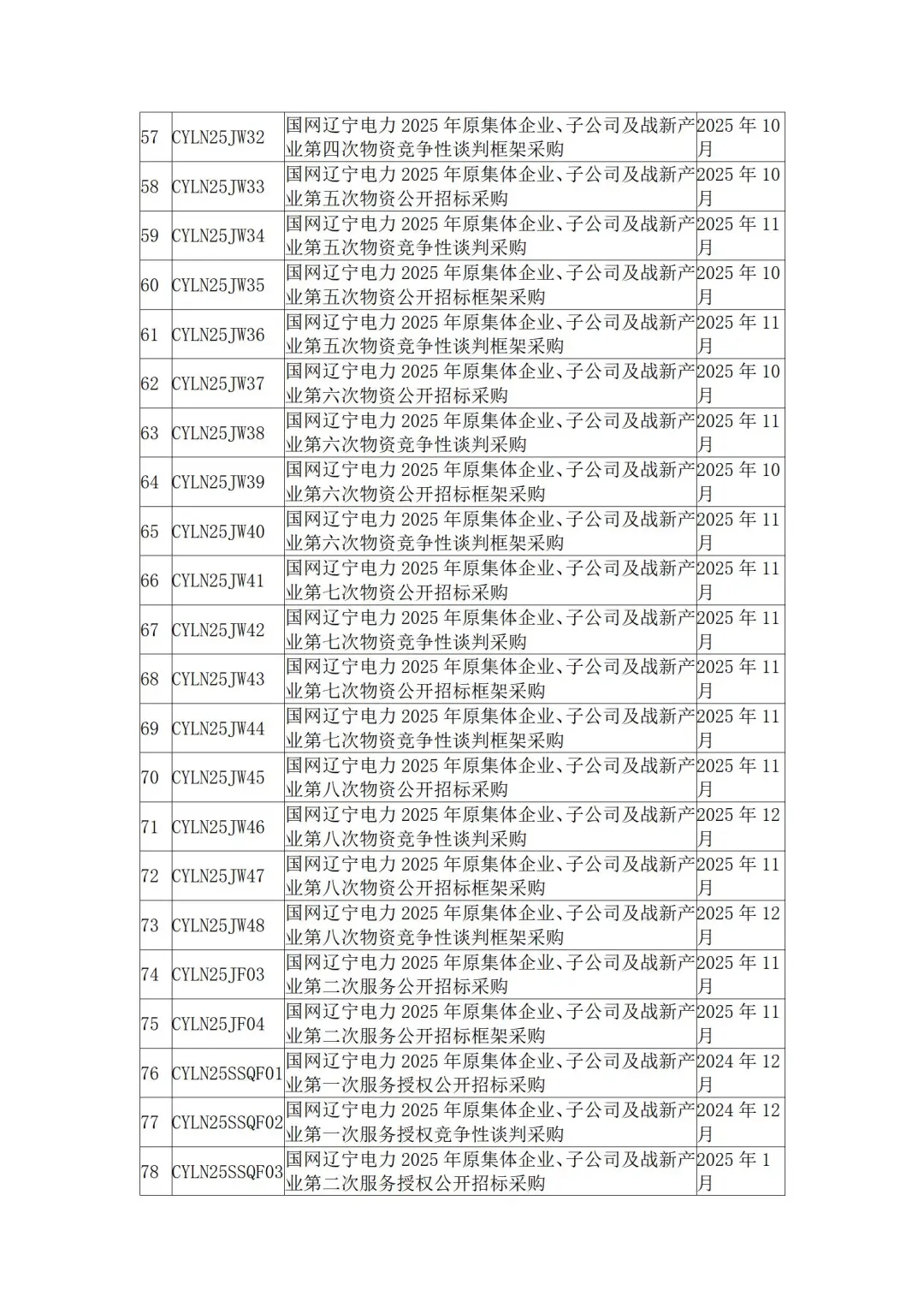国网各省公司2025年度集中采购计划