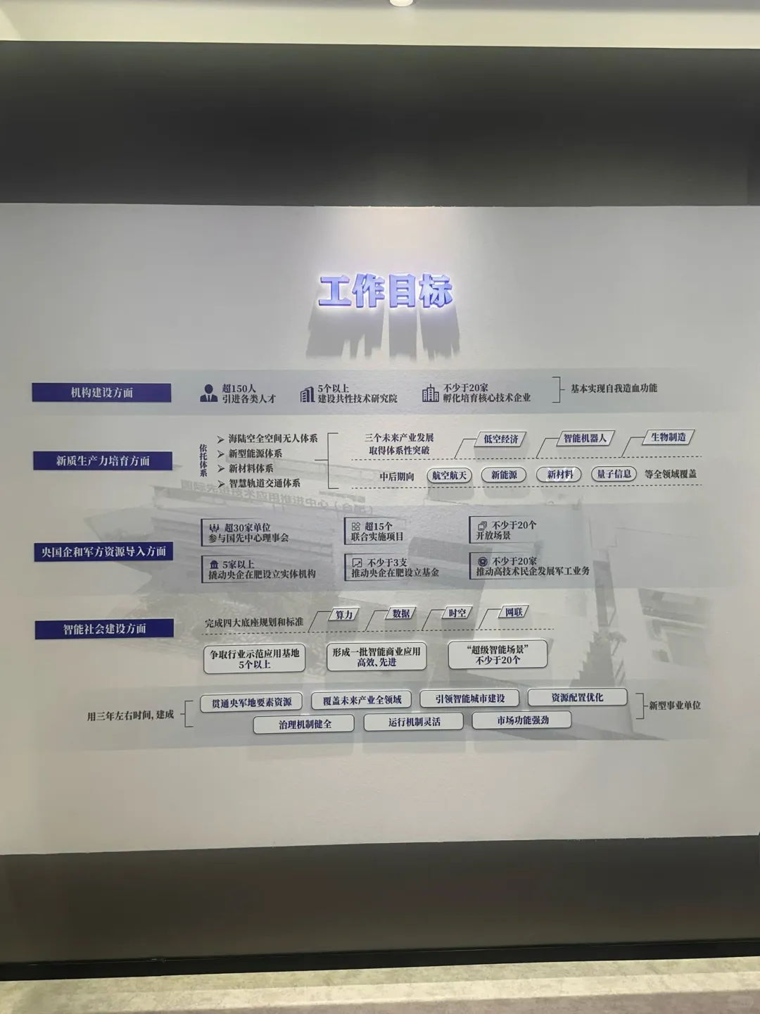 合肥，被科技震撼，厉害了我的国