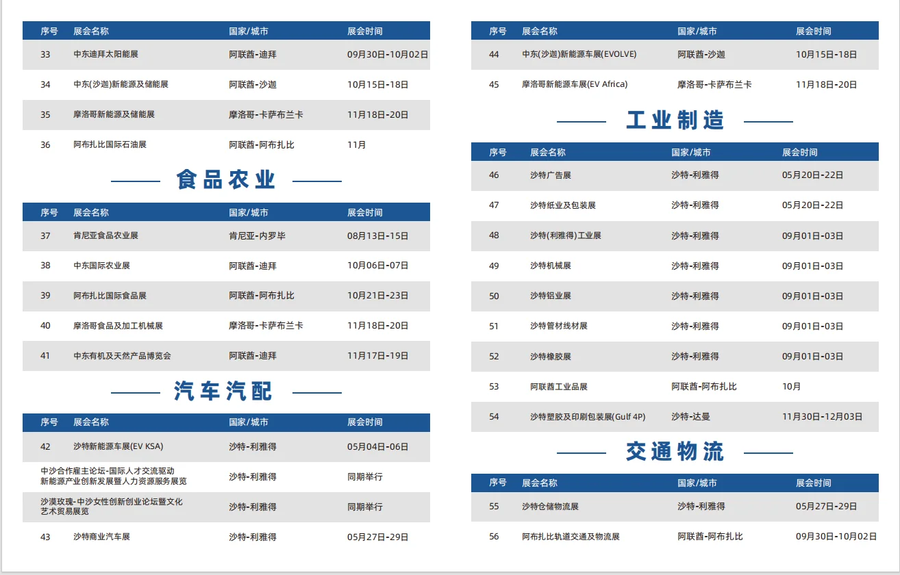 2026盘点中东的那些展会！