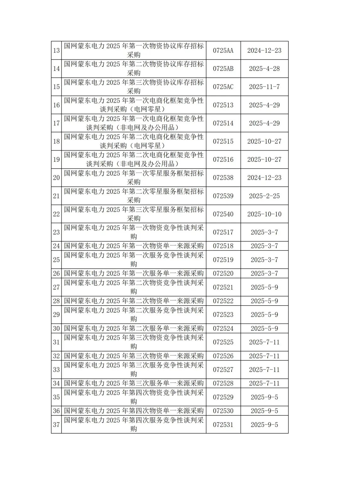 国网各省公司2025年度集中采购计划