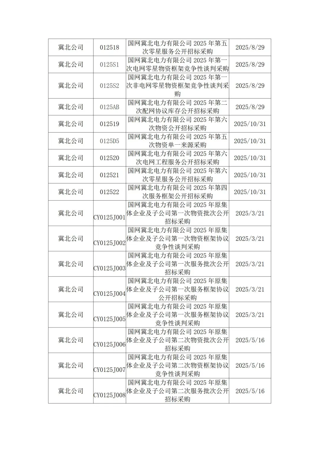 国网各省公司2025年度集中采购计划