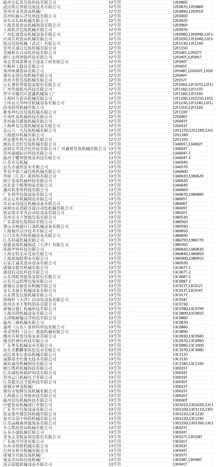 第113届全国糖酒会展商名录