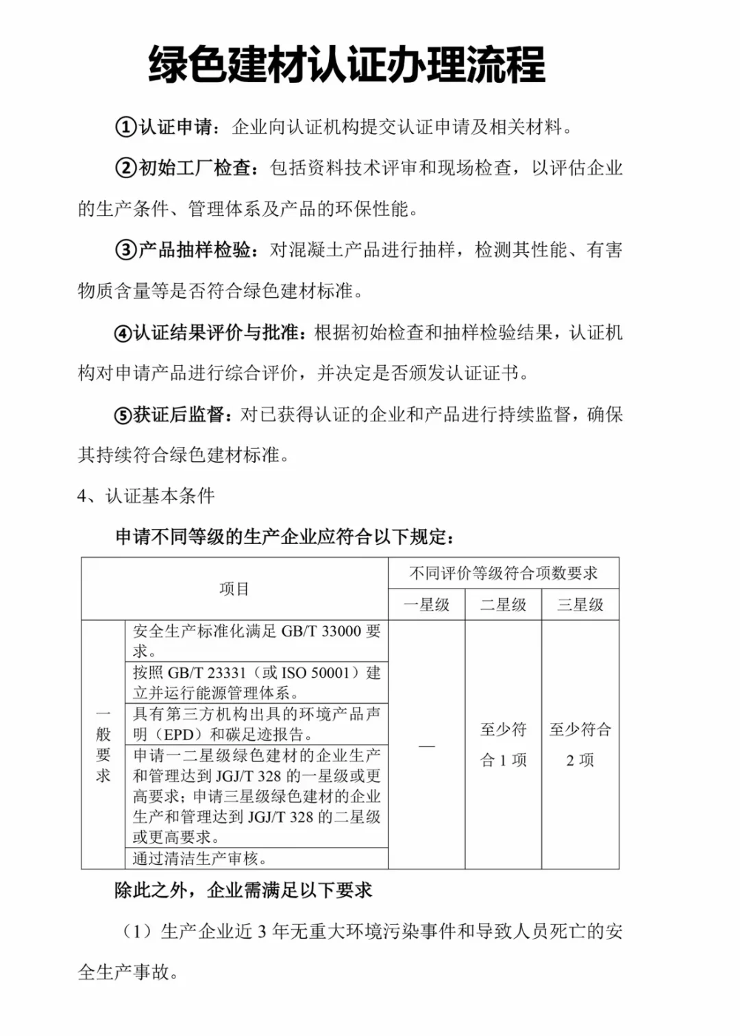 绿色建材认证办理流程