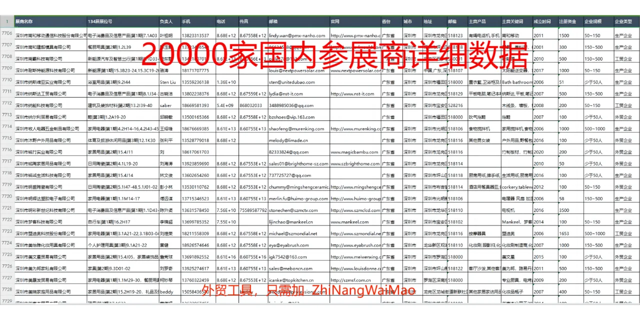 2万多家国内参展商详细数据 - 134届广交会