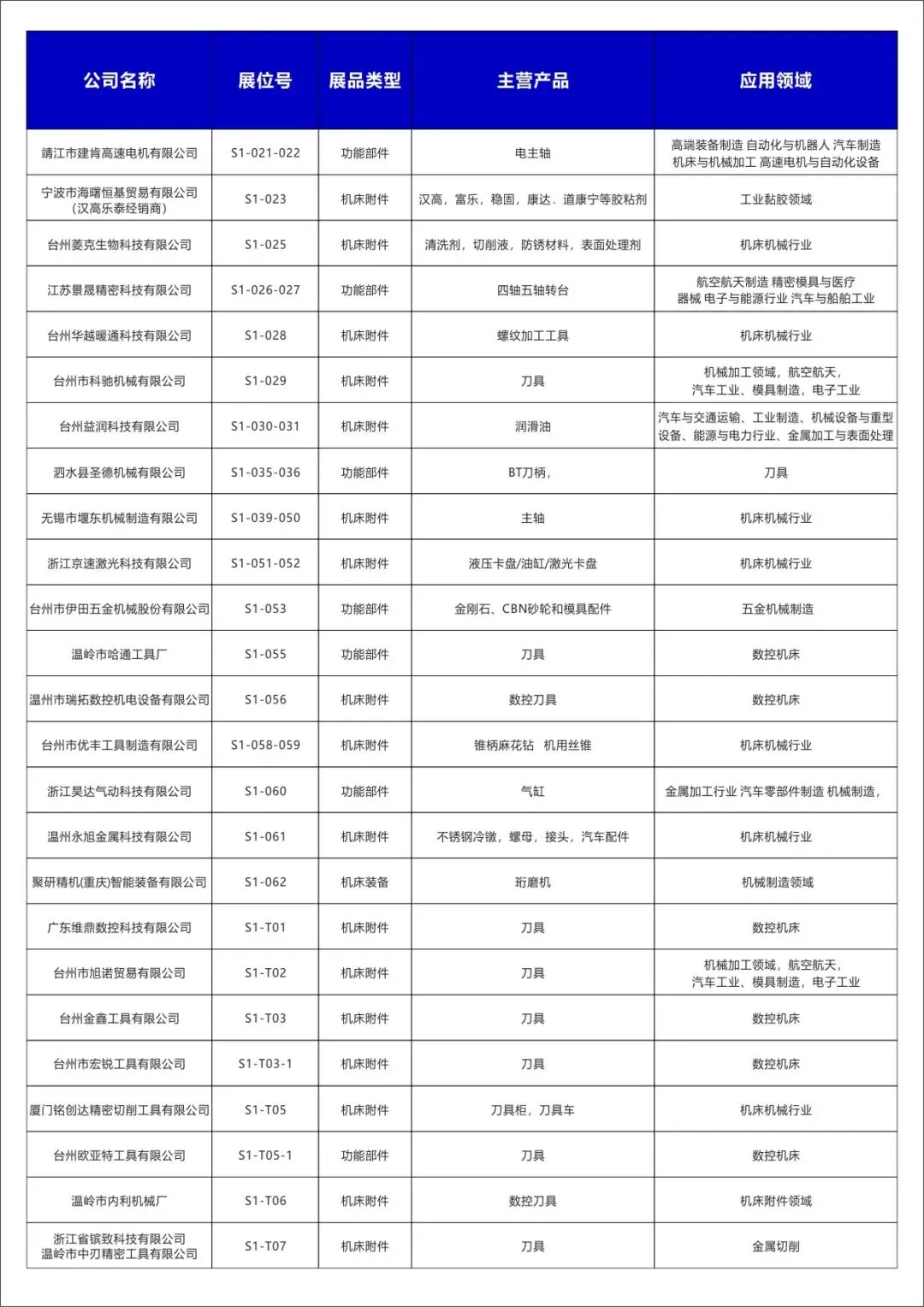 2025玉环机床展【展商名单】公布啦！