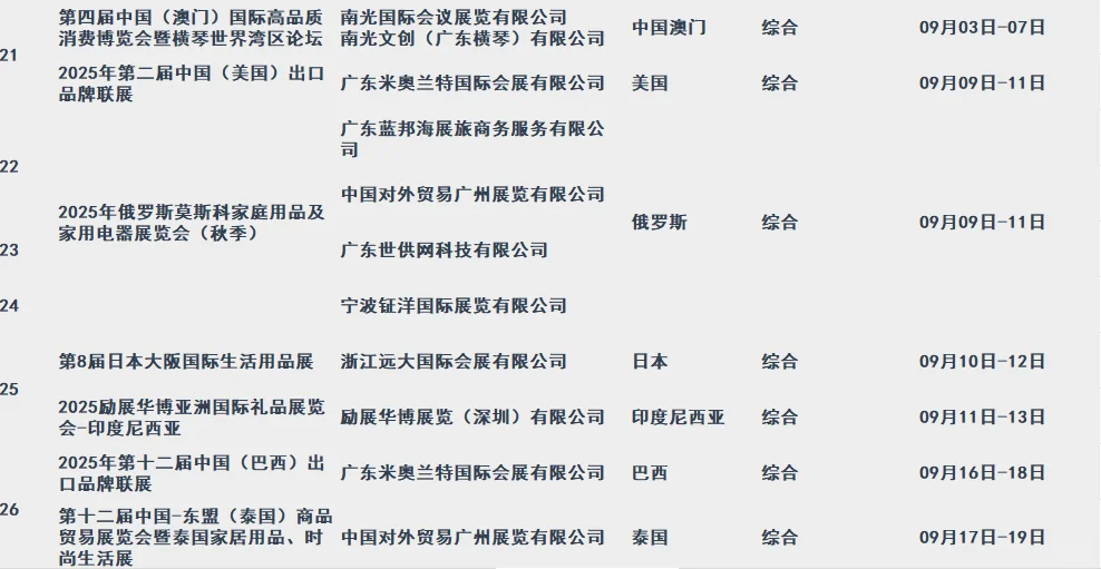 2025年综合类境外展会清单|所有补贴名单