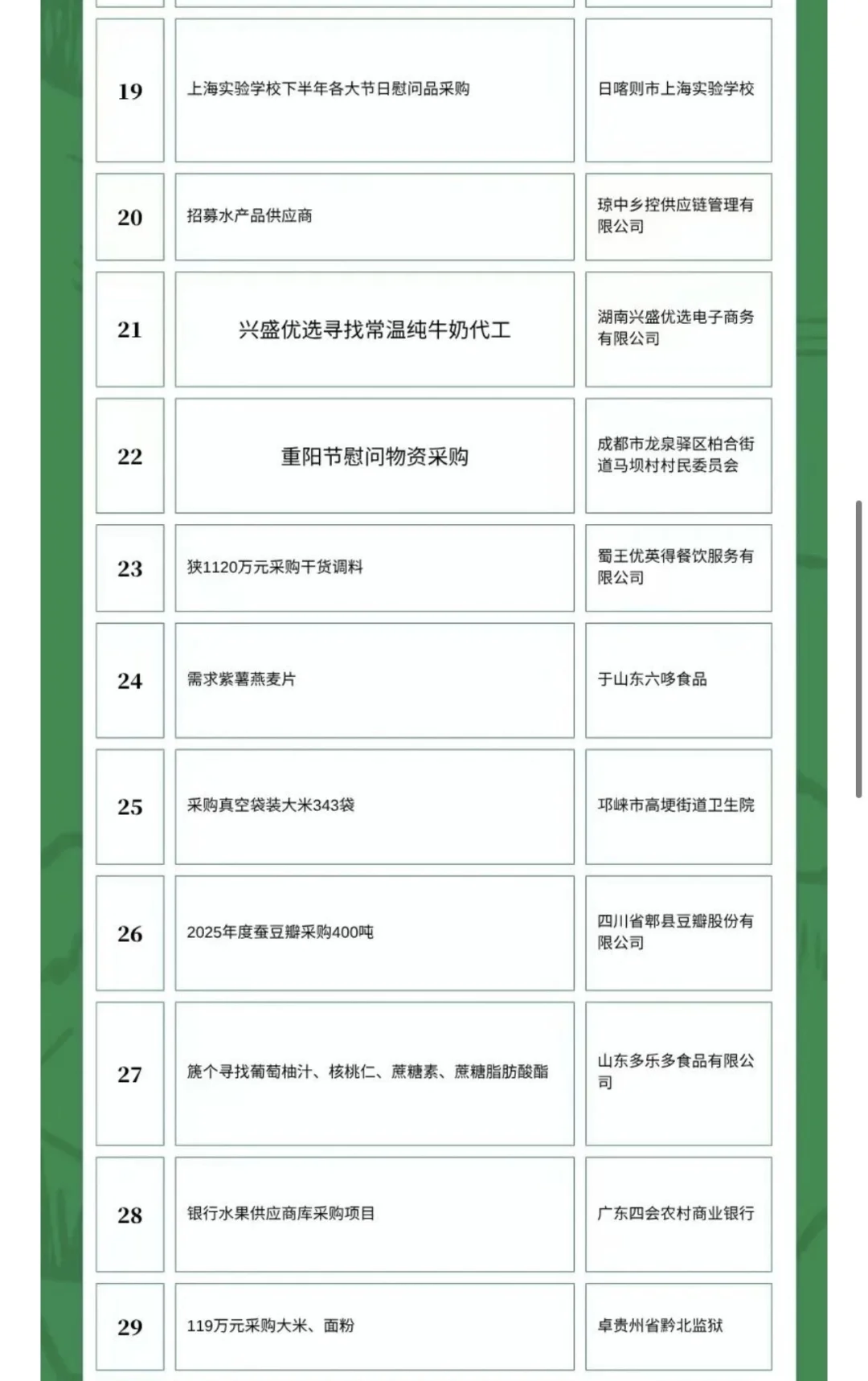 10月11日农产品食品采购需求