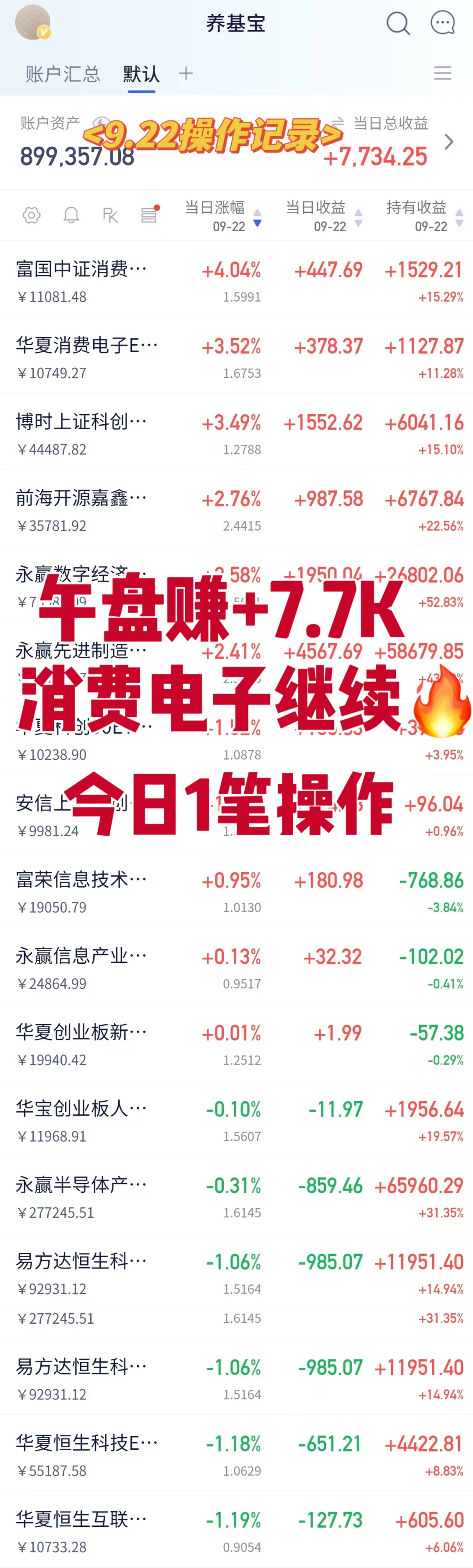 消费电子走强,AI和机器人也有所表现?