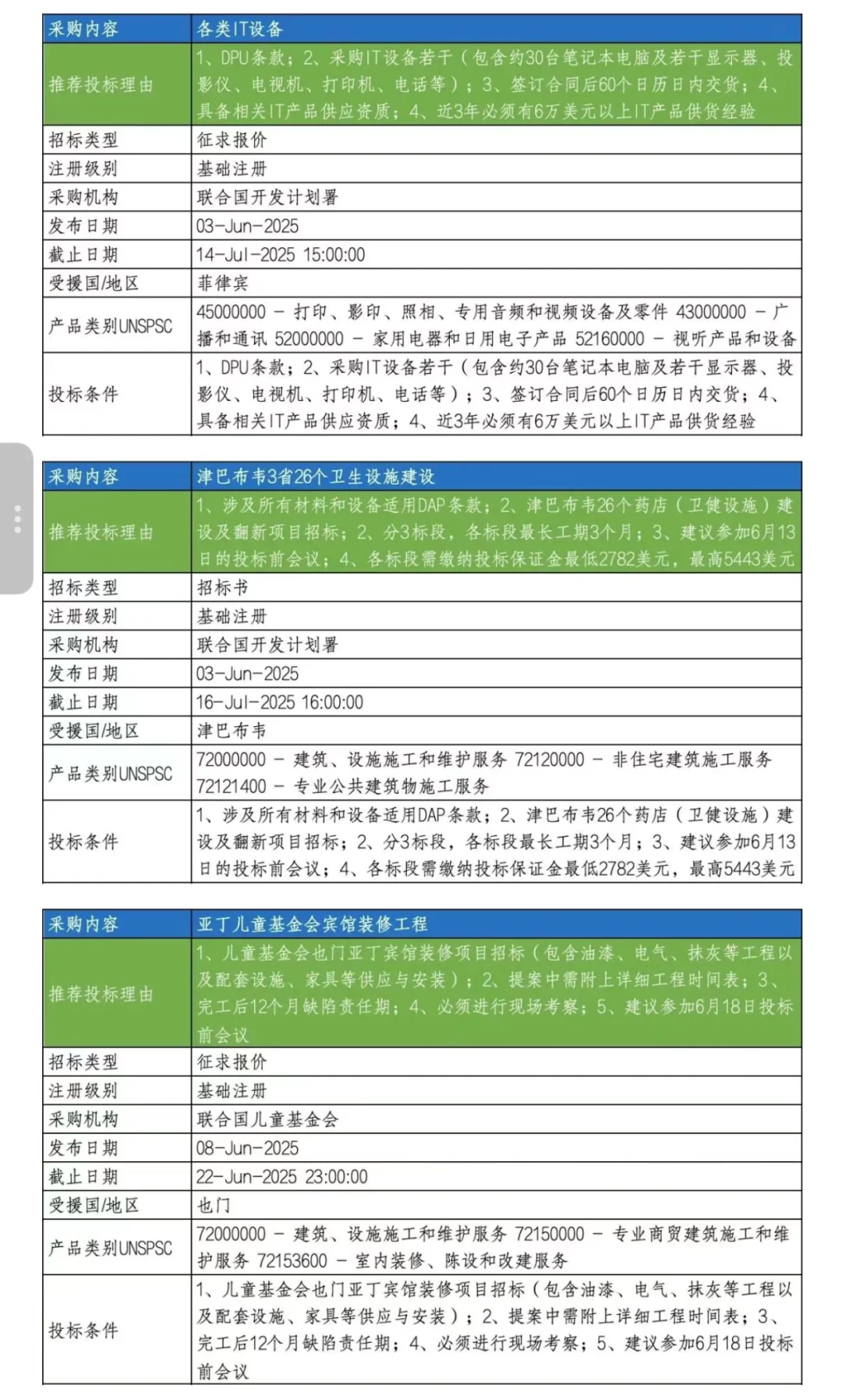 最新联合国采购信息推送