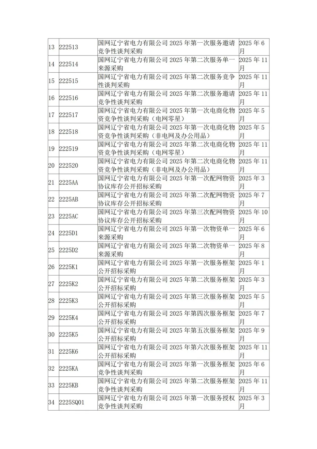 国网各省公司2025年度集中采购计划