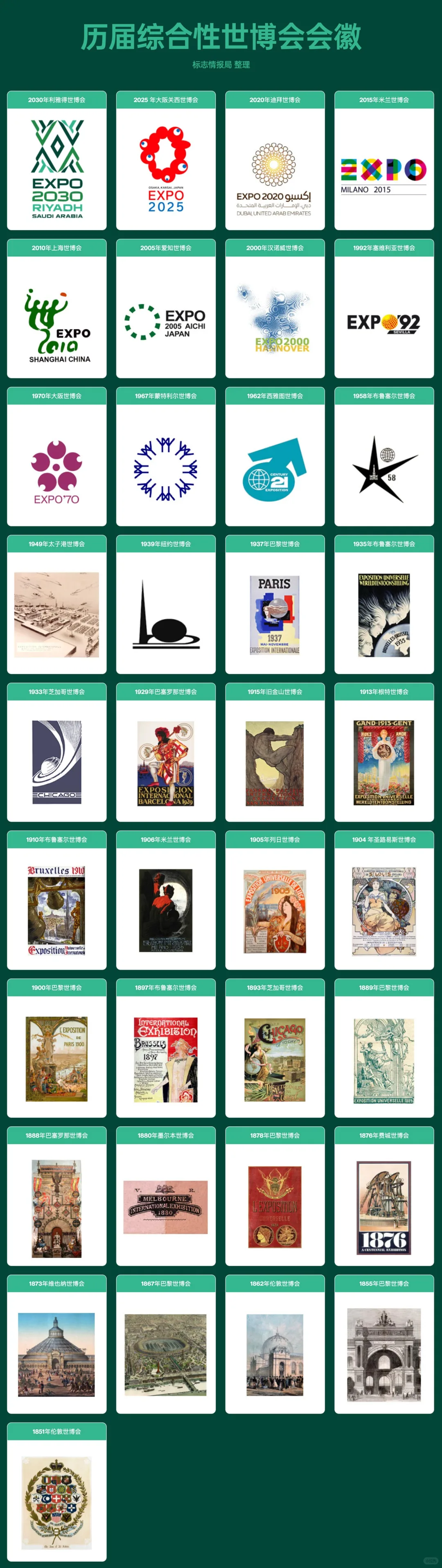 重磅!2030年世博会会徽正式发布!