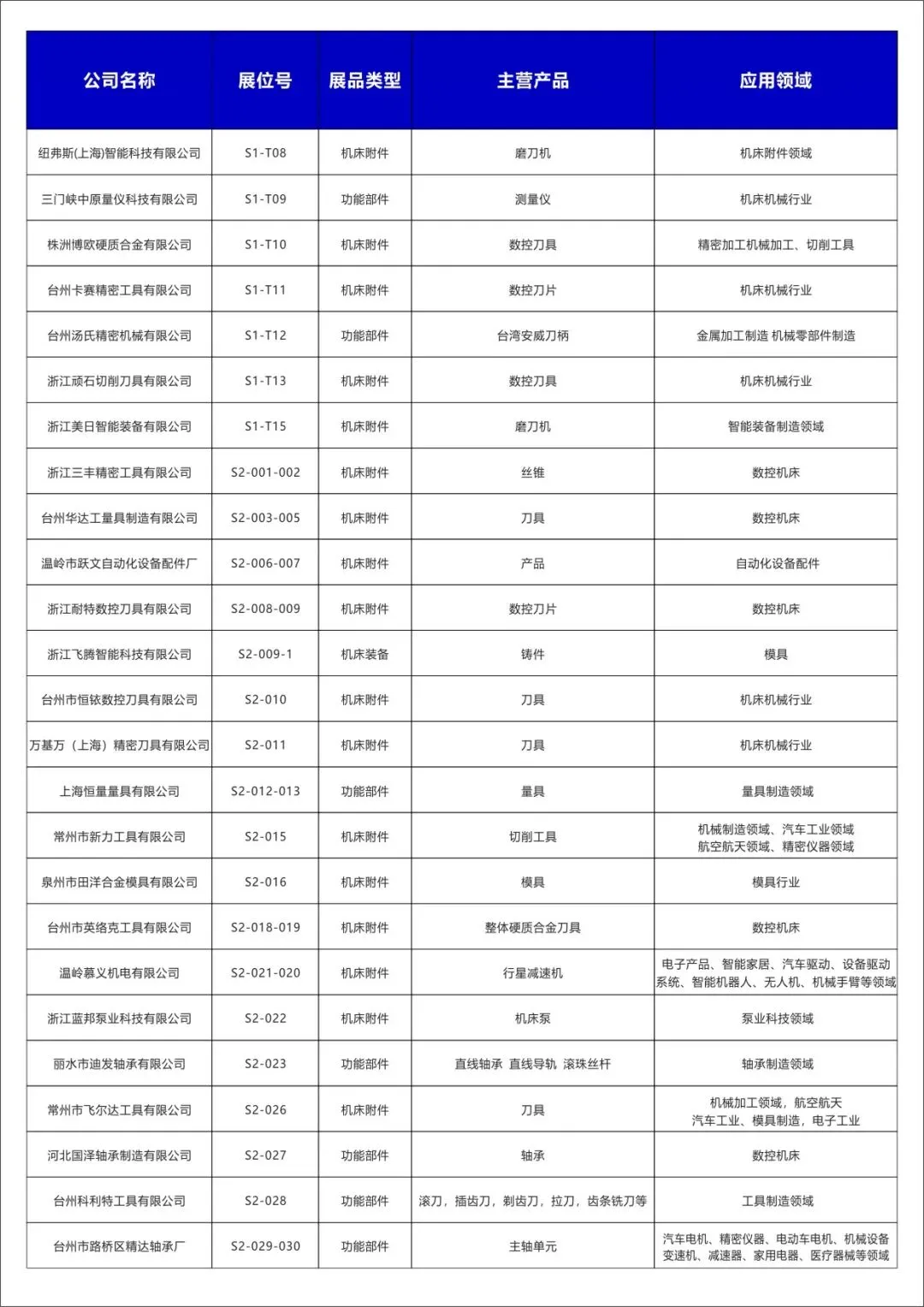 2025玉环机床展【展商名单】公布啦！