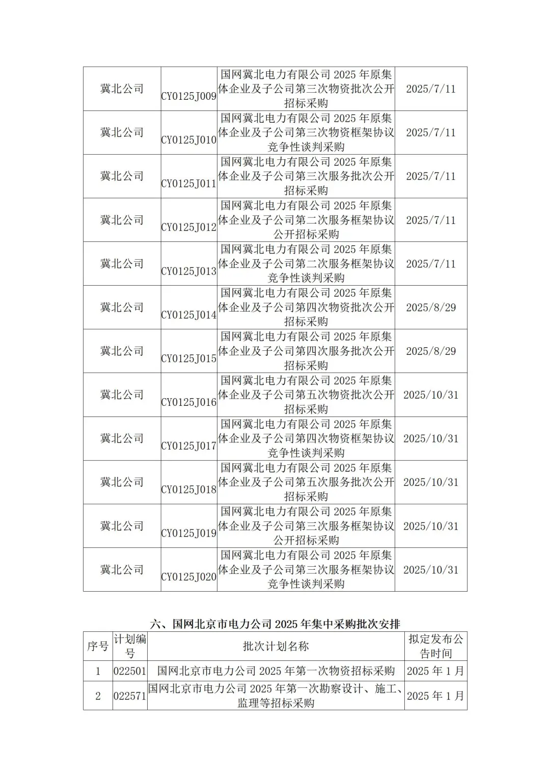 国网各省公司2025年度集中采购计划