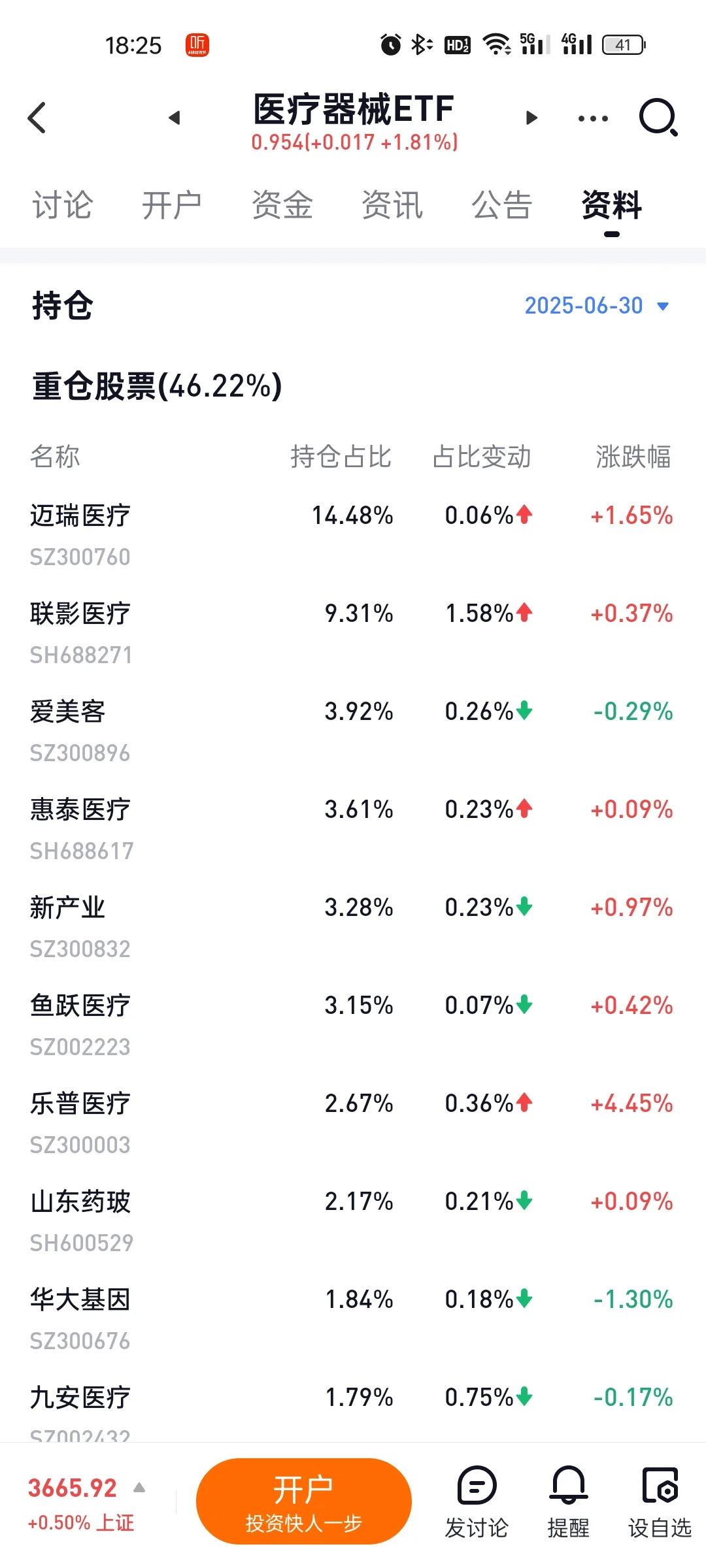 医疗器械板块基本面回暖,看懂这些再下手!