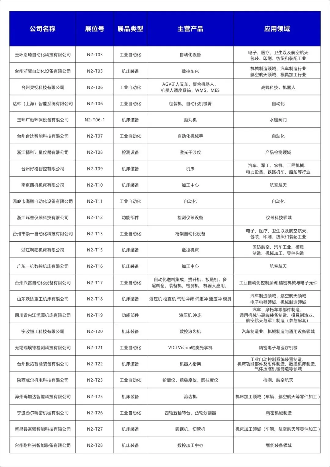 2025玉环机床展【展商名单】公布啦！