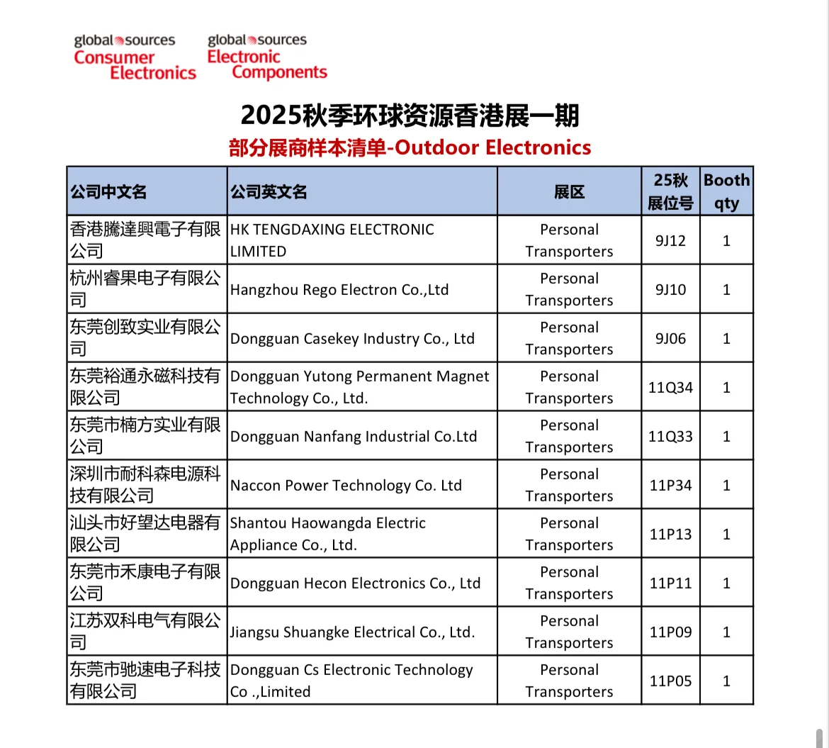 秋季展户外电子部分展商清单来啦