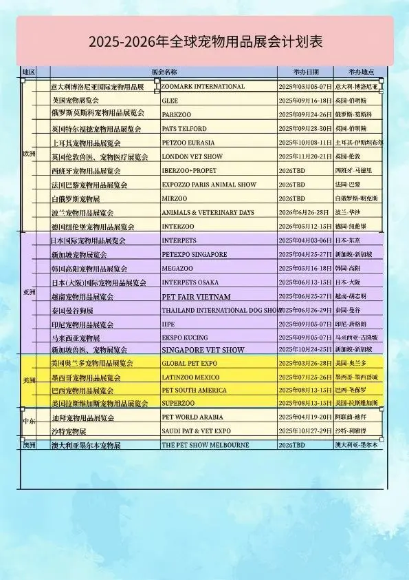 2025年全球宠物展排期表，赶紧收藏