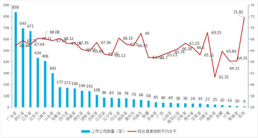 苏鲁浙3省40市上市公司数量及市值
