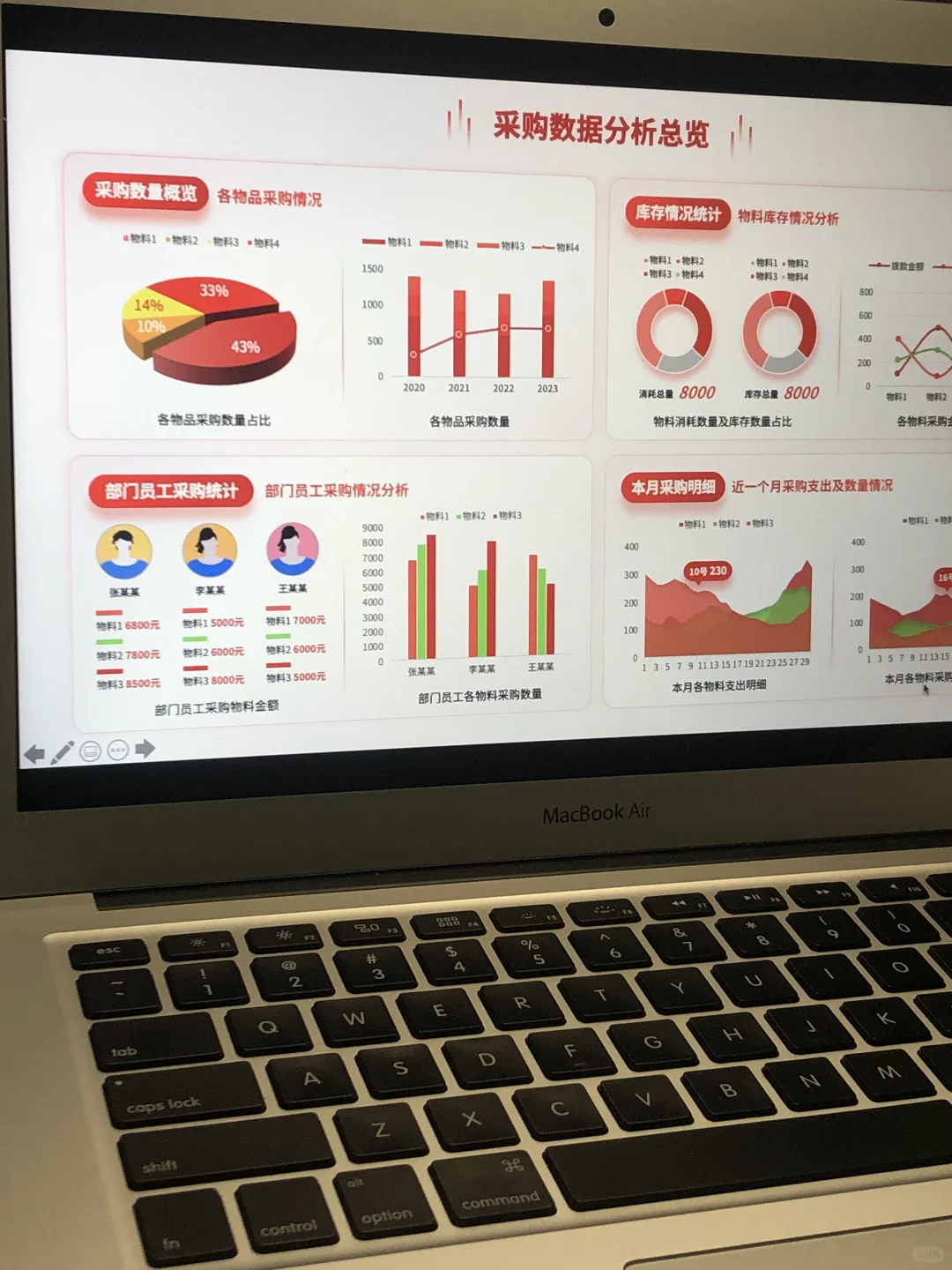 错过后悔！领导看了直点头的采购工作汇报PPT
