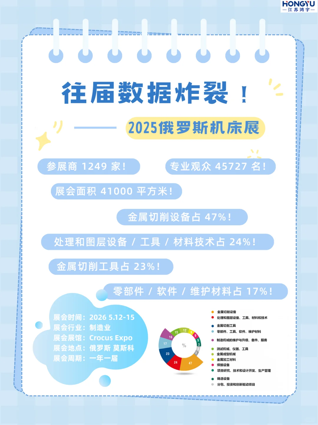往届数据炸裂!2025 俄罗斯机床展这么牛