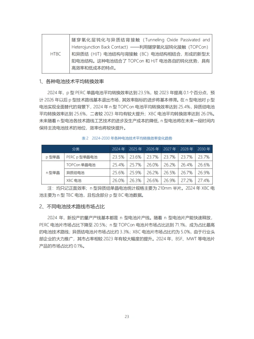 光伏新消息:我国光伏产业发展路线图发布