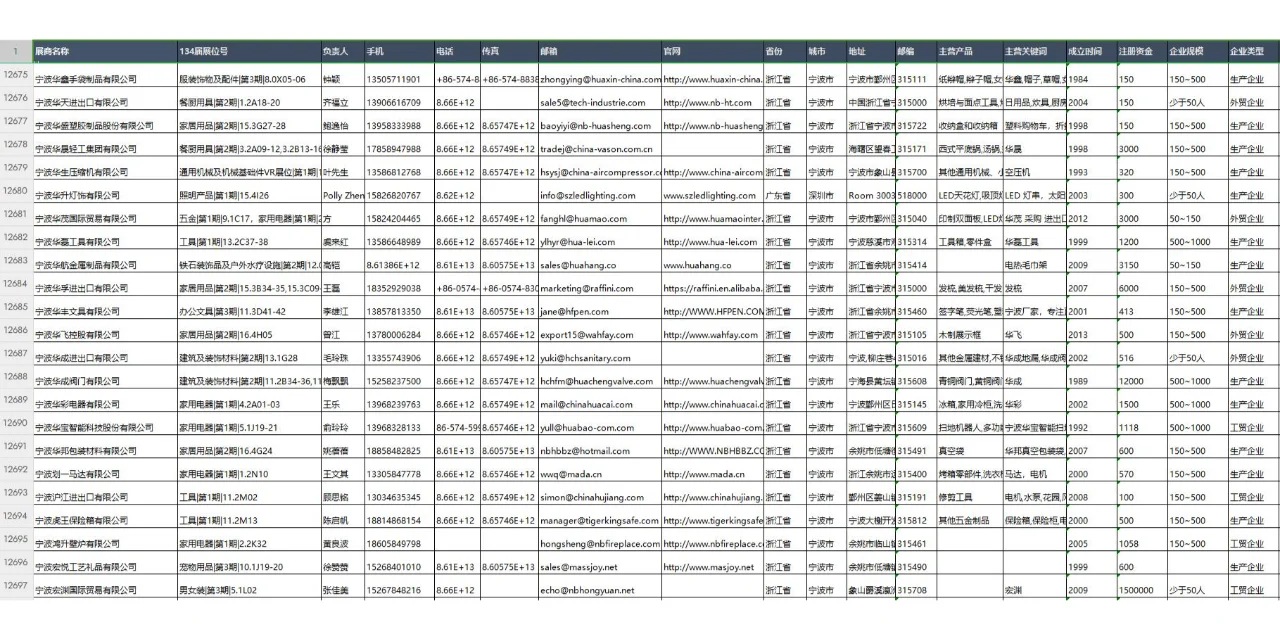 2万多家国内参展商详细数据 - 134届广交会