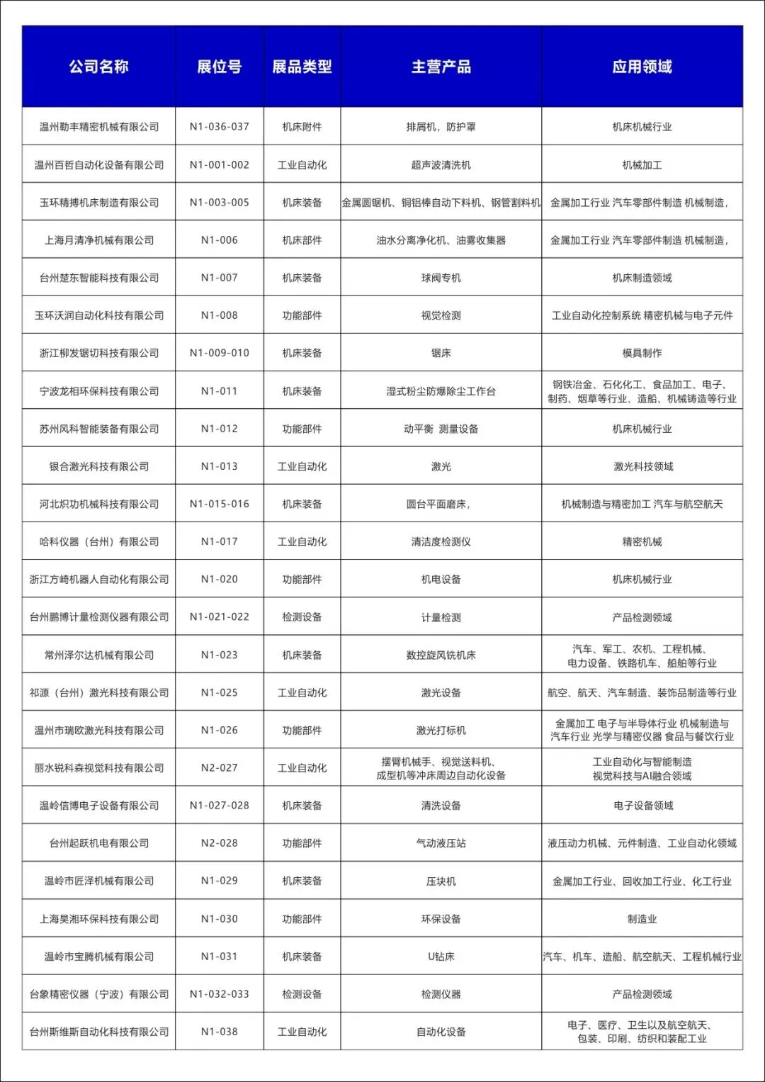 2025玉环机床展【展商名单】公布啦！