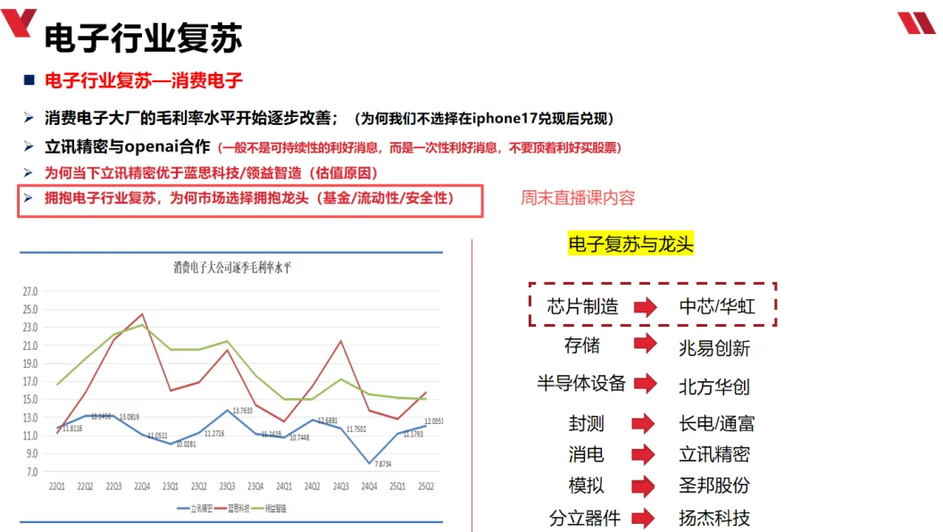 电子行业2个大类：电子元器件+消费电子