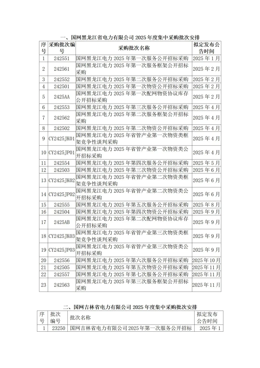 国网各省公司2025年度集中采购计划