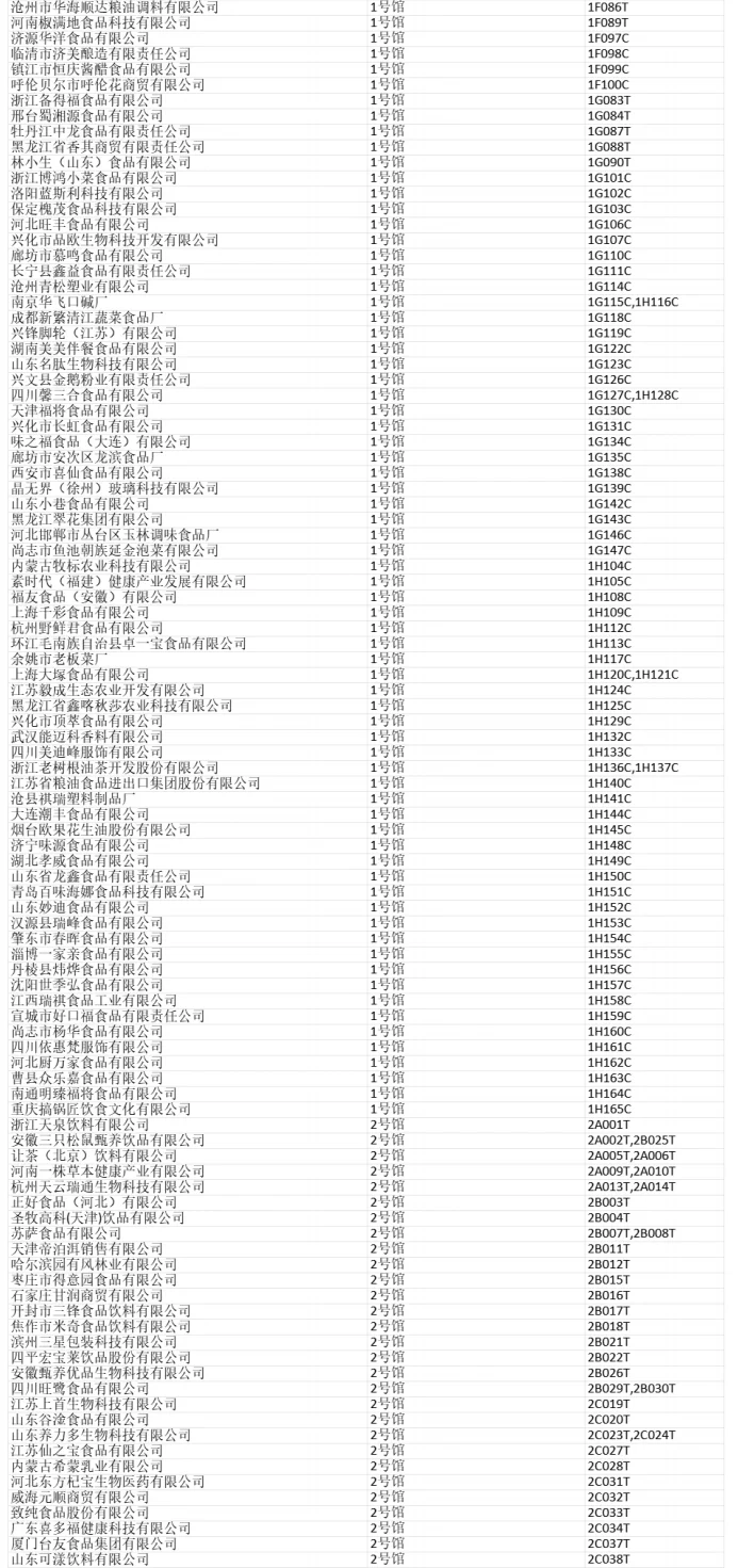 第113届全国糖酒会展商名录