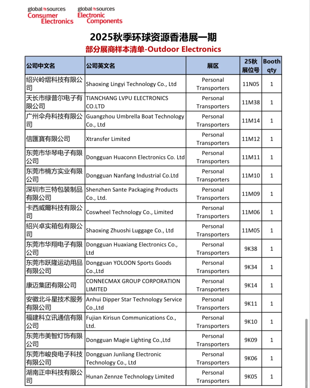秋季展户外电子部分展商清单来啦