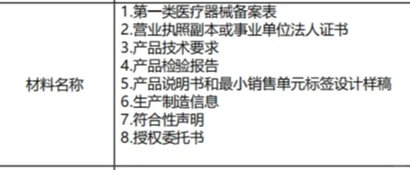 从0到1 医疗器械一类备案