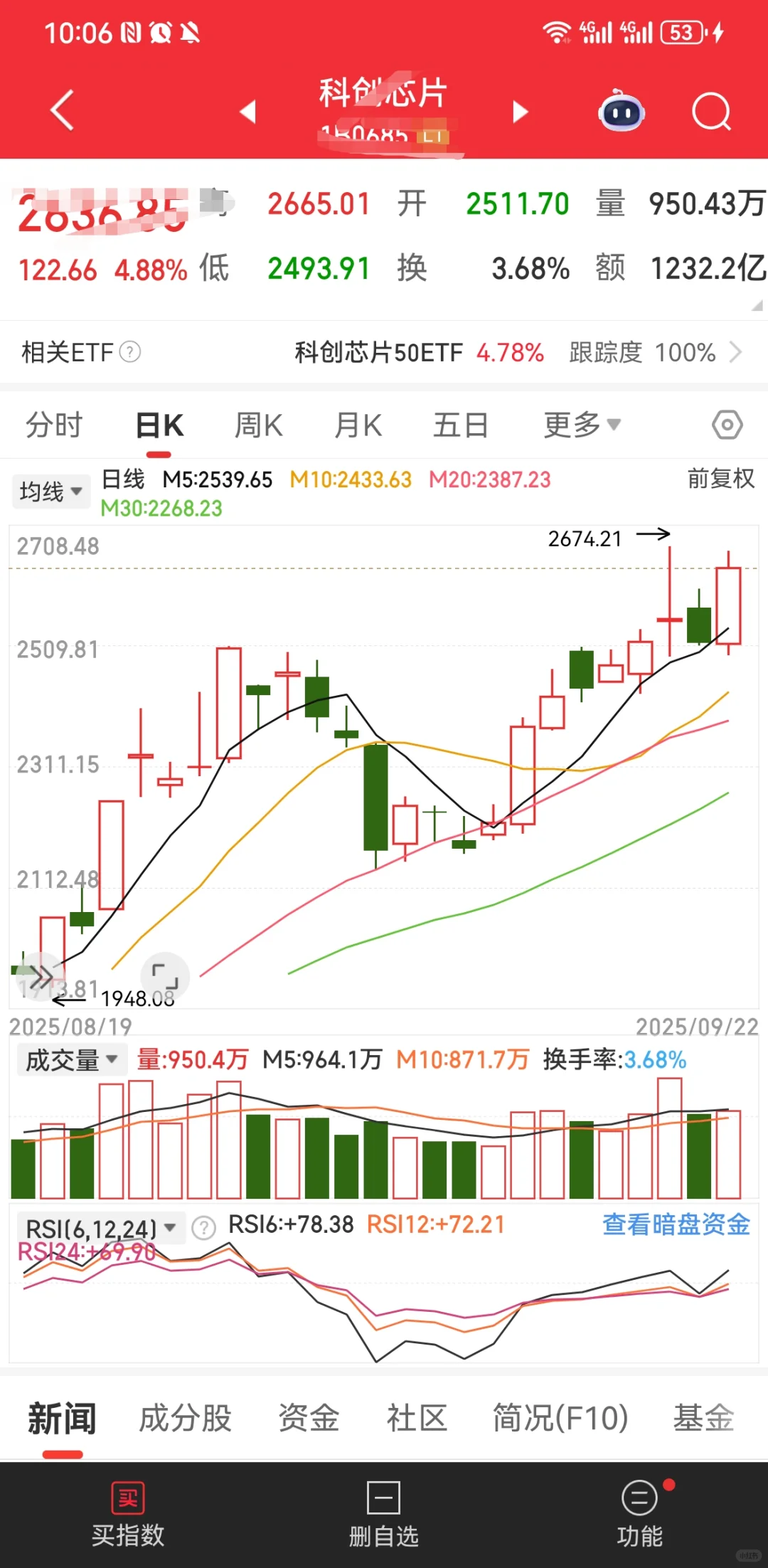 消费电子主升浪？怎么参与？