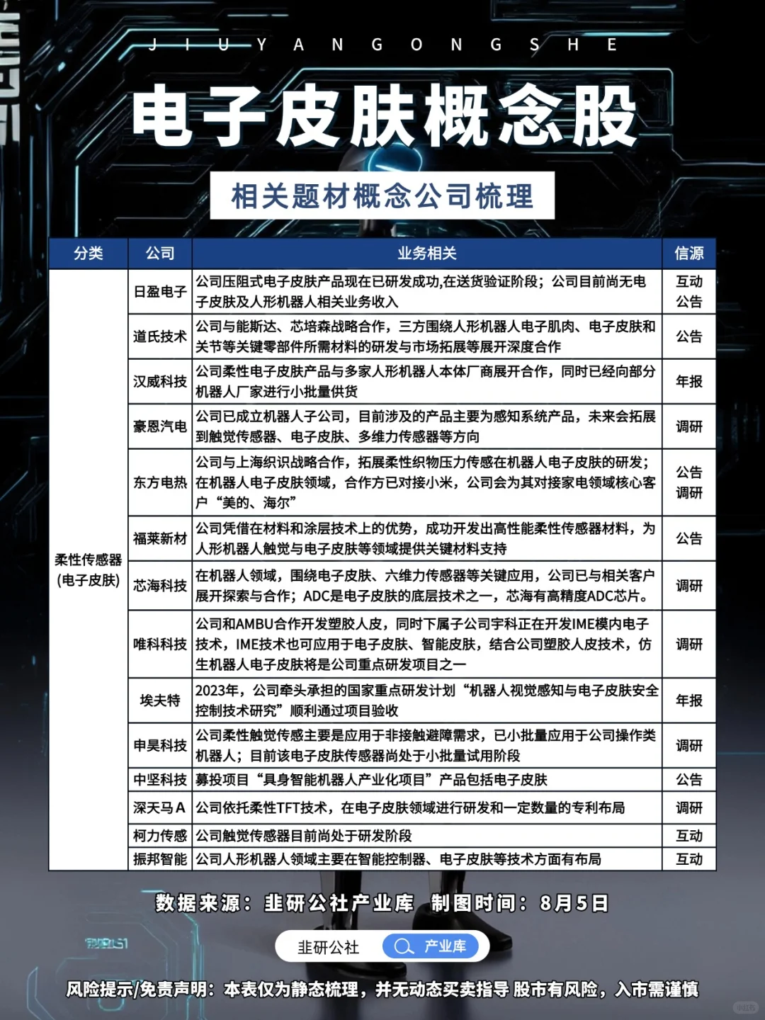 电子皮肤概念股 相关题材概念公司梳理?